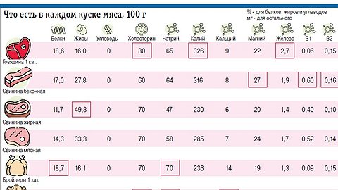 Красное или белое